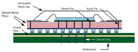 bga-pcb-ass04-img01
