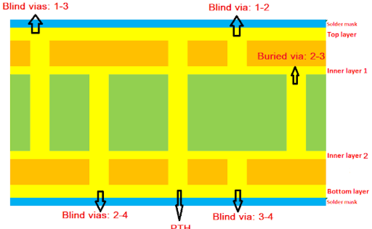 layers-pcb4-04-right2